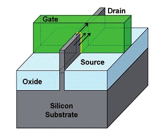 Nanotechnologie při výrobě integrovaných obvodů 8.jpg